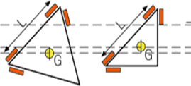 Function Plus 系列 龙门式三坐标测量机(图2)